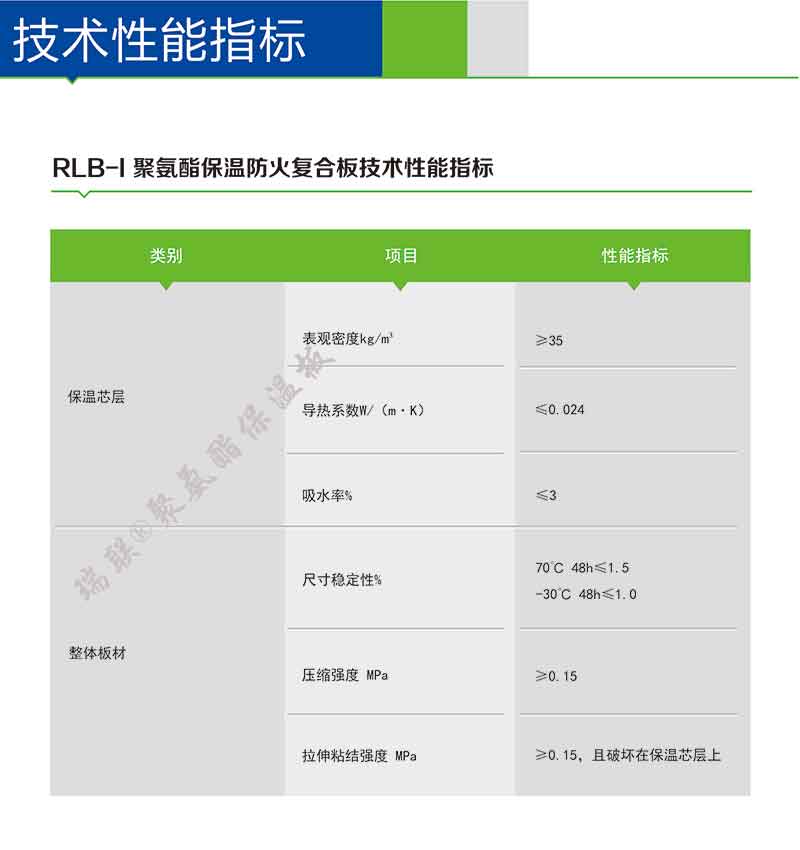聚氨酯保溫板技術(shù)性指標